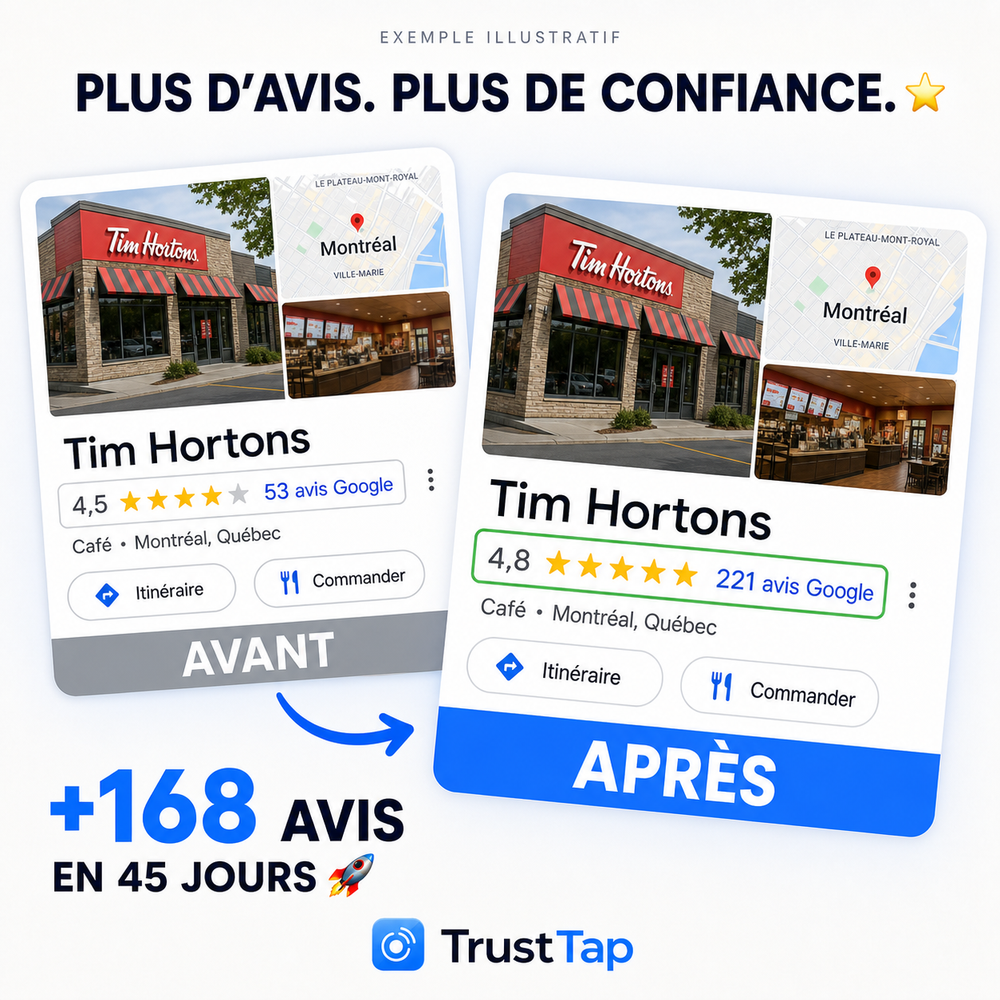 Citations locales et Google Maps : les bases